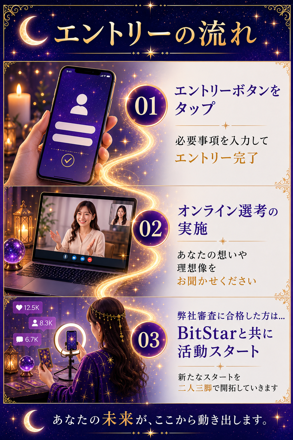 エントリーの流れ